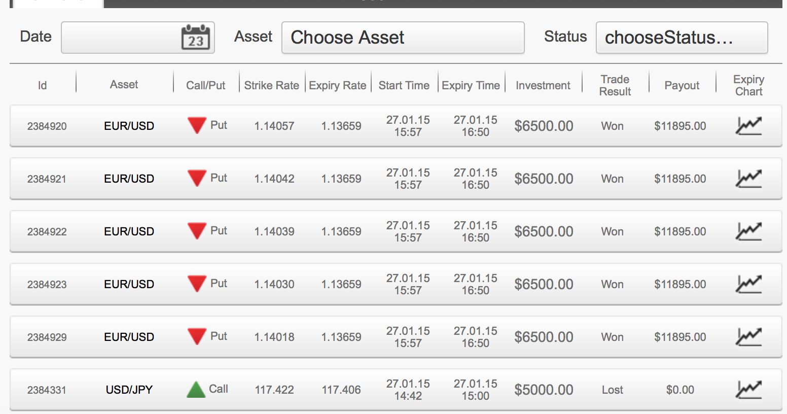 binary option list