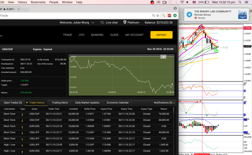 24 trade kinghuman binary options