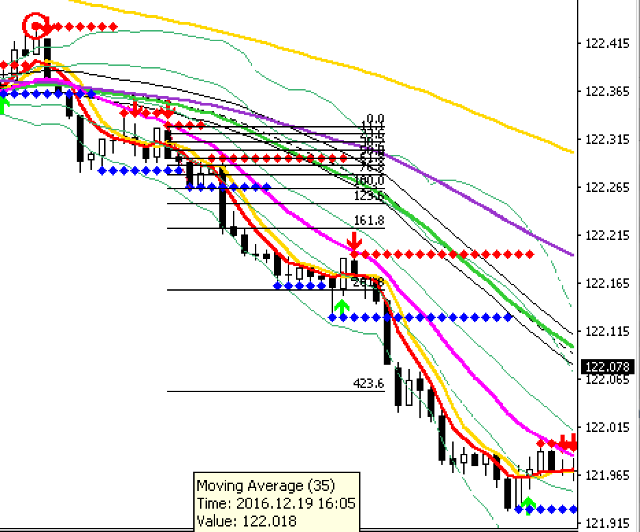 forex limited new zealand