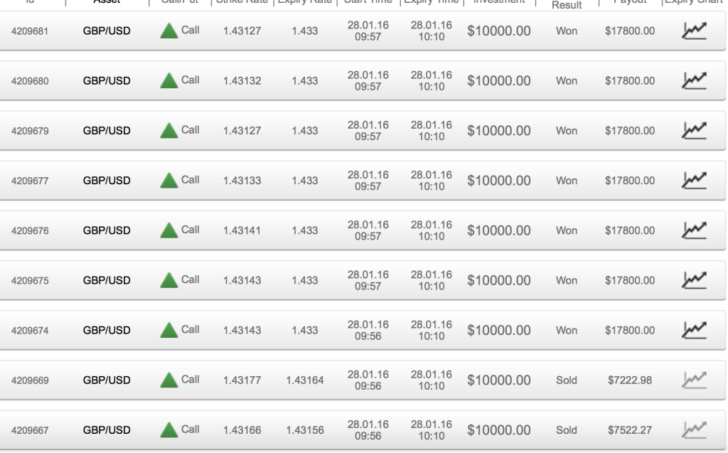 Jerry Singh Trading School Binary Options Julian Wong Testimonial 