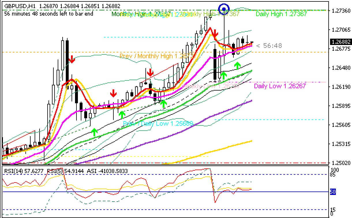 GBPUSD H1 in Indecision, Event on RSI on BREXIT Appeal