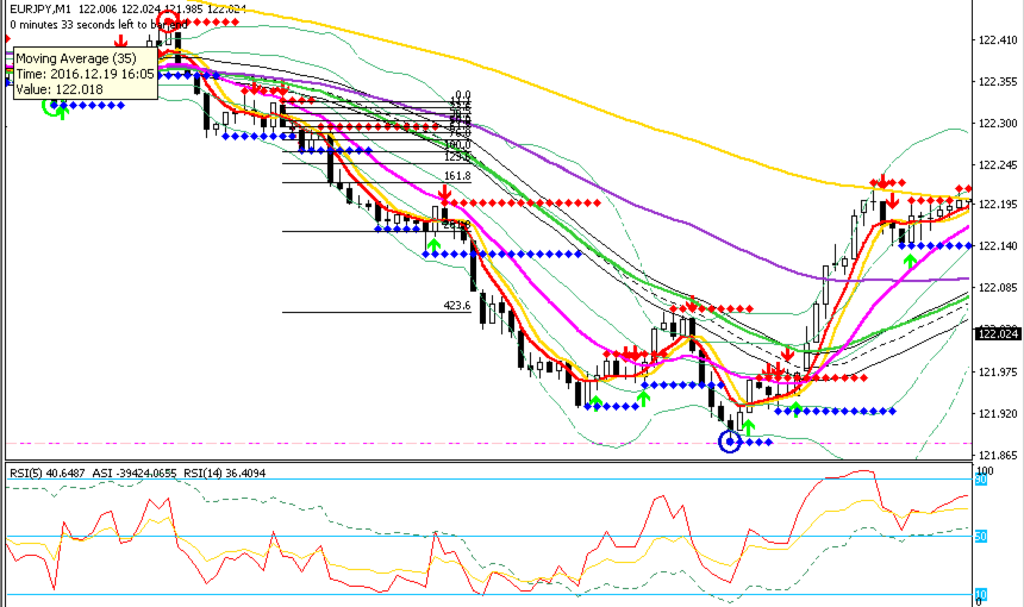 Breakout Hunting on EURJPY