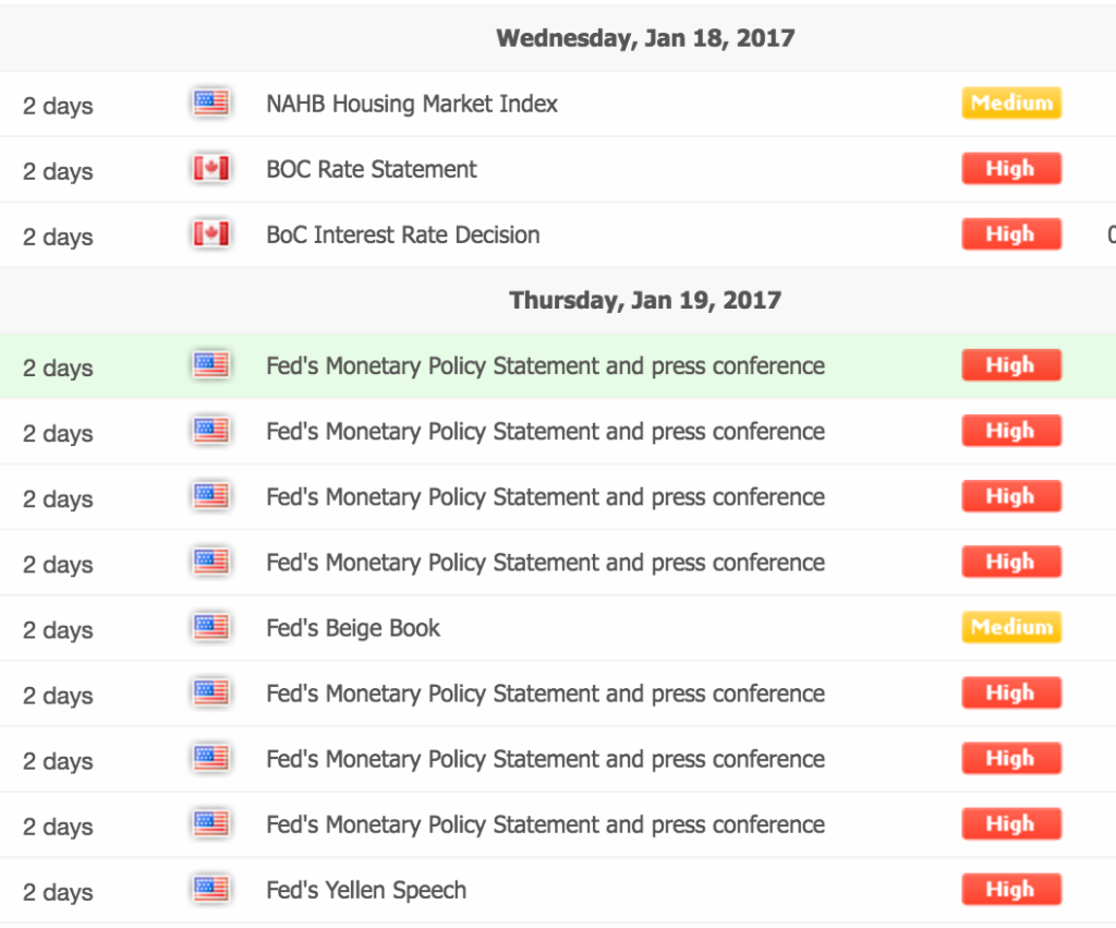 Forex Events To Watch for This Week 