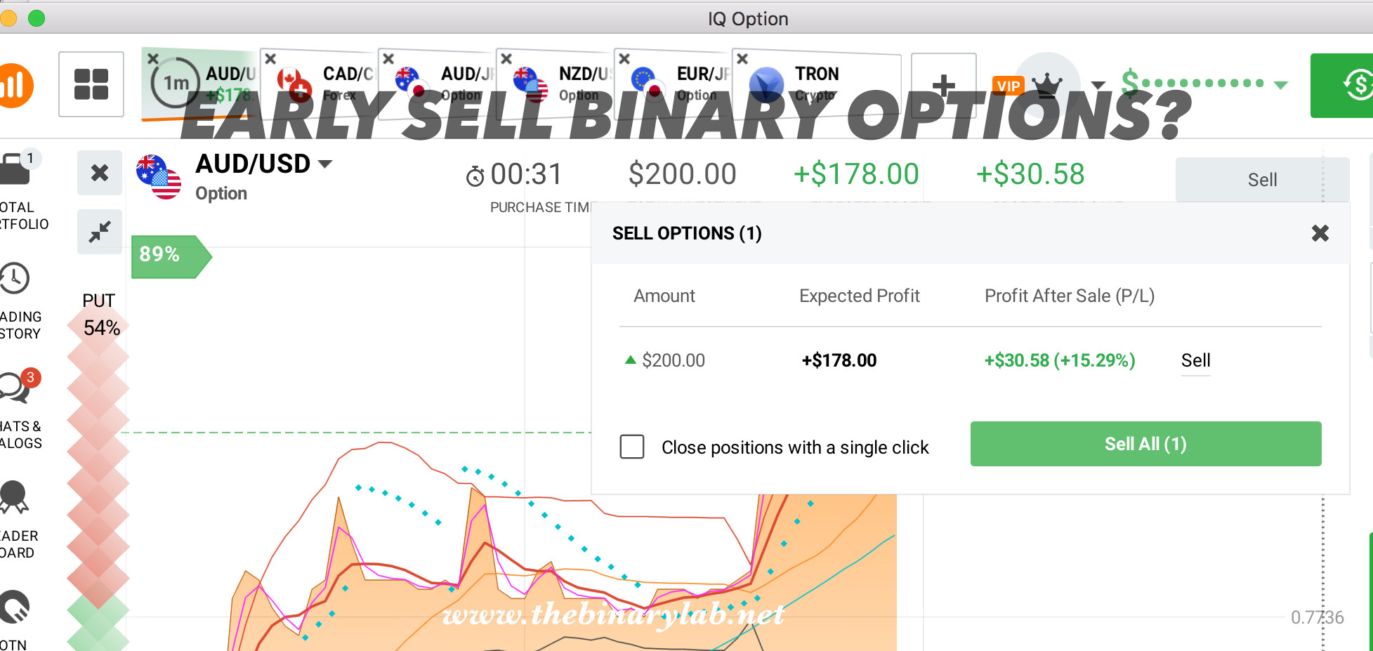 How to sell binary options
